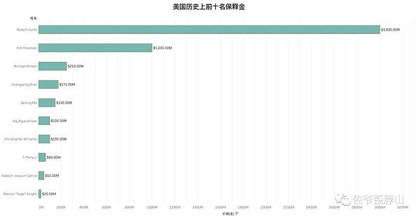 Mint Cash背后的疯狂：一个稳定币项目如何引发市场狂欢