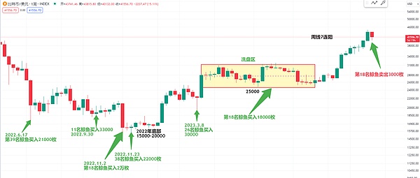 游戏革命来临：Starknet如何重塑区块链游戏生态