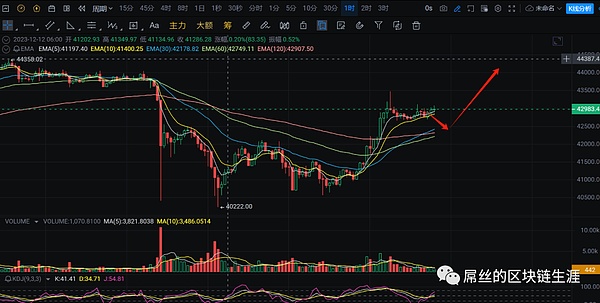 1500万美元加密货币不翼而飞：幕后黑手竟是这家硅谷明星企业？