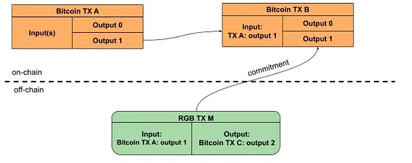 数字货币革命：我们正站在历史转折点上