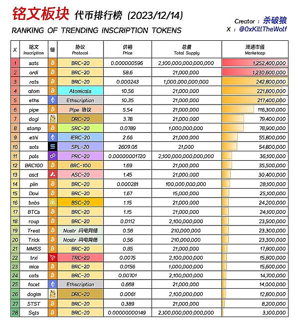 比特币持有者数量超西班牙：数字货币正在改变世界版图