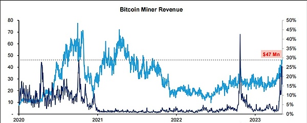 解密百倍币密码：如何在牛市中找到下一个财富密码？