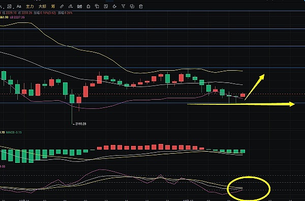 比特币10月20日行情观察：震荡中的机会与风险