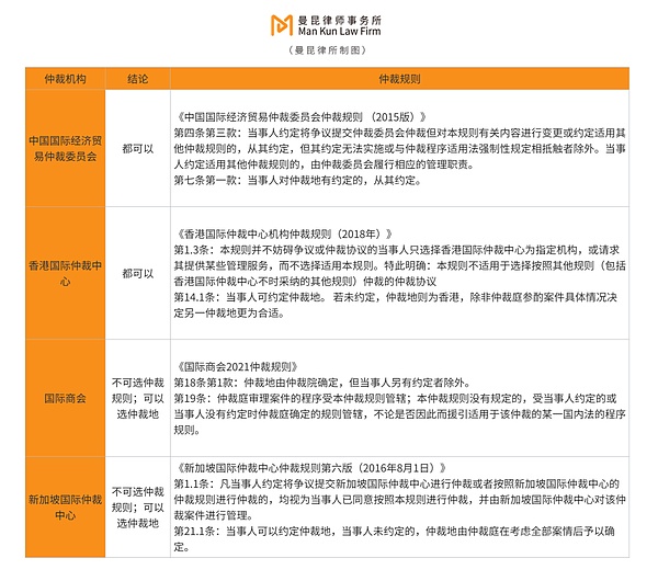 2023WE WILL无畏：一场Web3创业者的狂欢派对