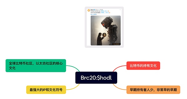 揭秘数字世界的新物种：加密资产的前世今生