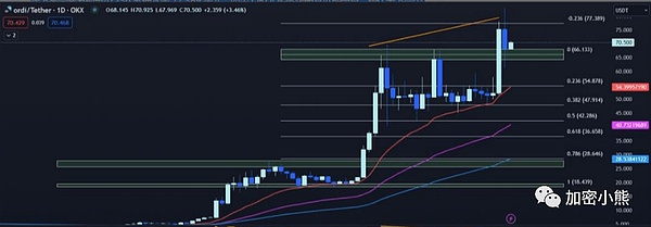 一个估值5000万美金的Web3操作系统，凭什么让IDG和红杉争相投资？