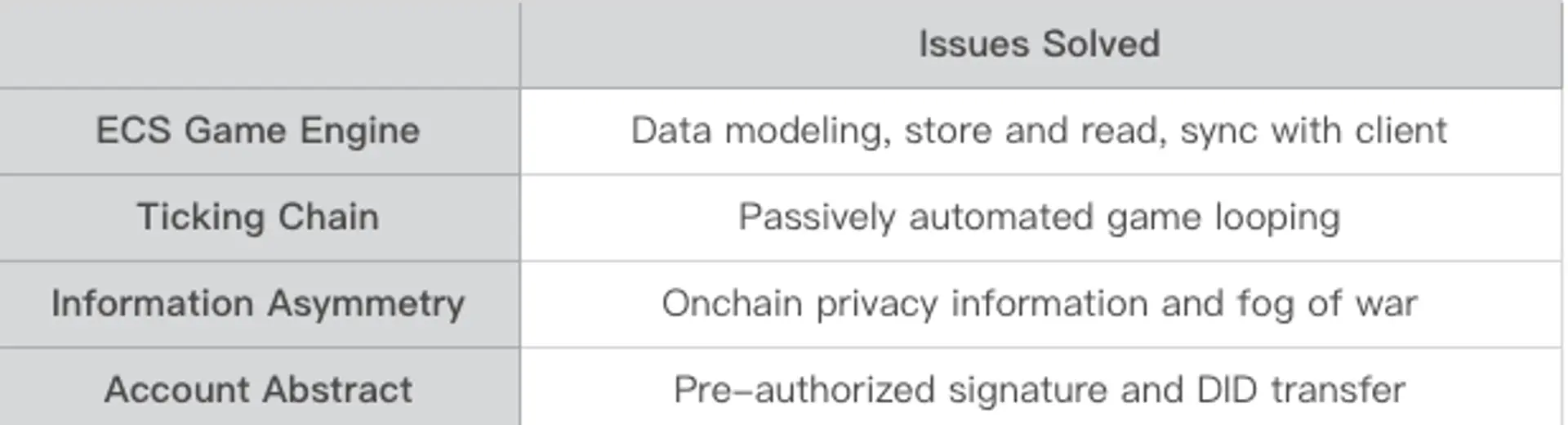 Metale V3深度解密：一个Web3老玩家的赚钱指南