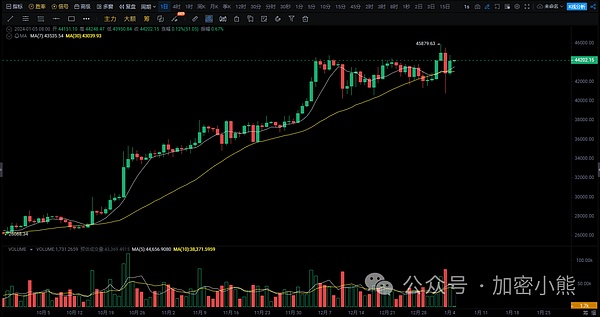 Filecoin矿工血本无归？专业人士告诉你维权真相