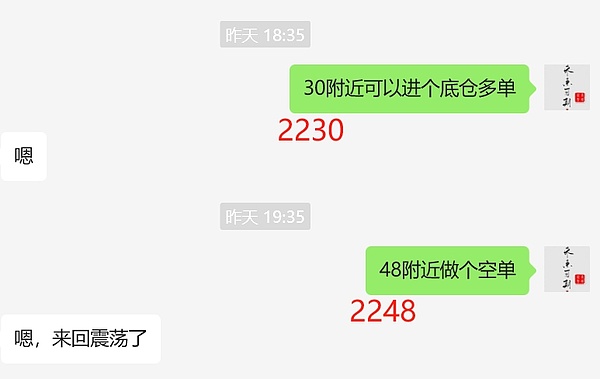 行情走势微妙：比特币以太坊能否突破关键阻力位？