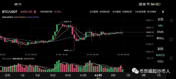 9月21日以太坊交易策略：把握关键支撑位的反弹良机