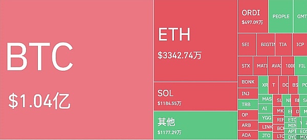 Solana市值飙升启示录：NFT热潮或将重塑公链格局