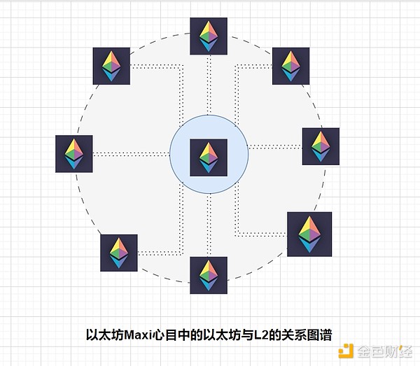 15年过去，RWA真的能成为金融市场的下一个风口吗？