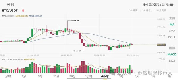从质疑到拥抱：一位区块链产品负责人的WorldCoin探索之旅
