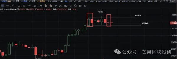 华尔街资本正在疯狂扫货以太坊！真相令人震惊