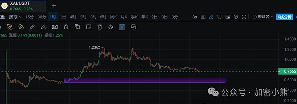 CVP上演价格过山车：一个DeFi治理代币的价值密码