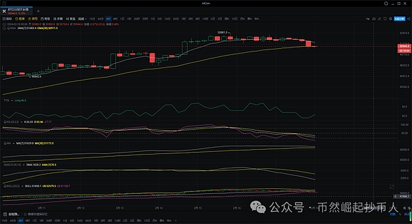 我的SPELL投资心路历程：为什么我敢在这个时间点进场？
