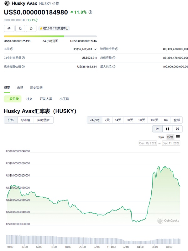 比特币终于迎来曙光：周线收阳背后的市场密码