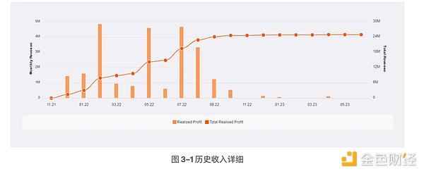 SHIB币价即将触底反弹？这里有个关键风险点
