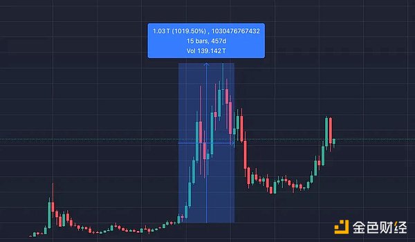 展望OMP公链的未来：区块链世界的新可能