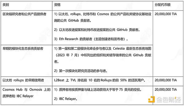 独家揭秘：SBF与政要的最后晚餐，LayerZero迎来重大升级