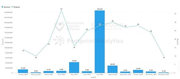 资金轮换潮下，这几个代币或成下一波行情主角
