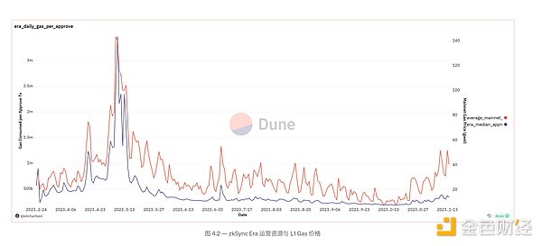 当贾科梅蒂的《鼻子》遇上数字时代：一场穿越时空的艺术对话