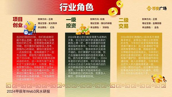 币圈行情速递：BTC关键支撑位显现，ETH双底形态初现
