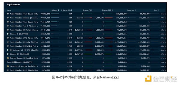 Solana生态项目全景扫描：谁在引领区块链创新浪潮？