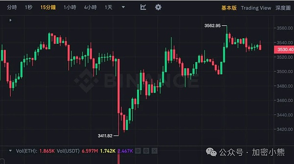 特朗普关税风暴下的加密货币：老韭菜的生存指南