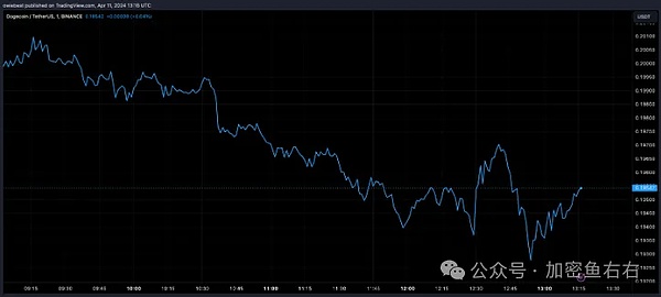 解密MEME币合理估值：0.011-0.023美元区间从何而来？