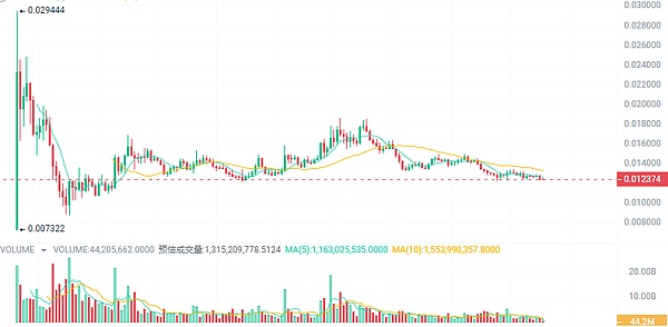 币市老兵教你如何避开韭菜收割机