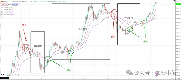 狗狗币再次汪了起来！这次能走多远？