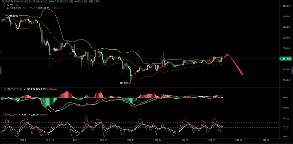 Robinhood加密货币交易量11月暴增75%，牛市真的要来了？