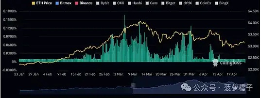 香港虚拟资产交易所现状：牌照争夺战中的2家赢家与5位竞争者