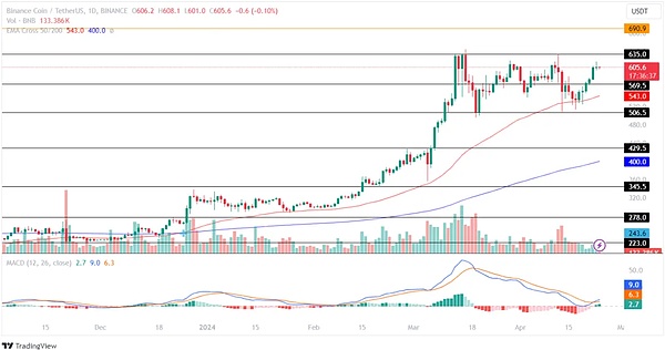 Web3年度盛典：IOST与OKCoinJapan邀你共赴东京之约