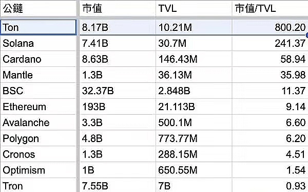 法拉利入场加密货币支付：豪车市场正在经历一场静悄悄的变革