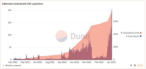 中国科技再传捷报：蚂蚁链这项黑科技惊艳国际计算机界