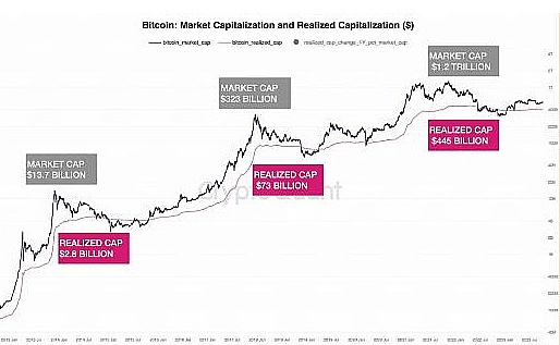 Arbitrum如何在白热化的Layer2争夺战中保持领先优势？