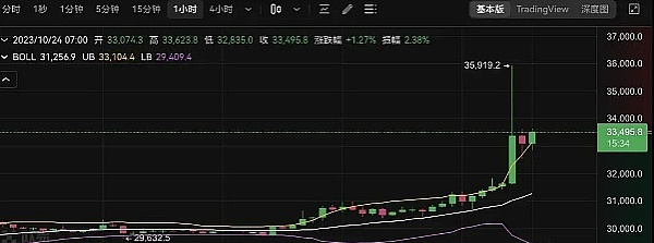 Balancer遭黑客攻击敲警钟：安全团队缩减与前端安全的深层思考
