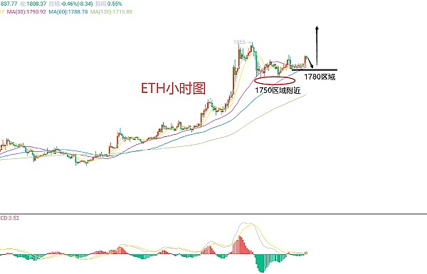 加密货币市场风云再起：ONE币或将迎来历史性提价