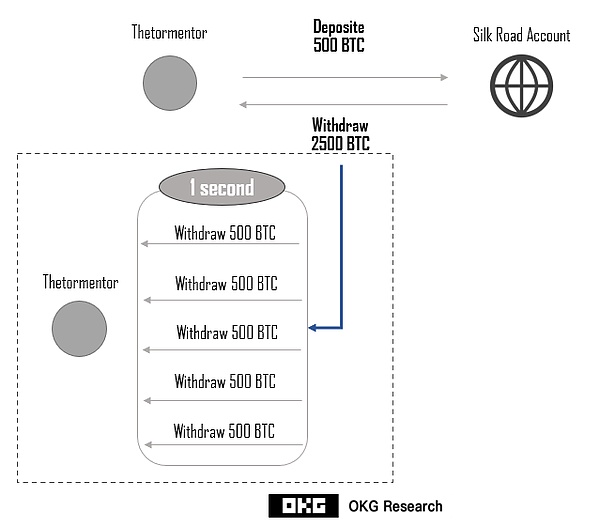【Bitop市场观察】加密货币交易策略：抓住ETC、NEAR做空时机，POL多单机会浮现