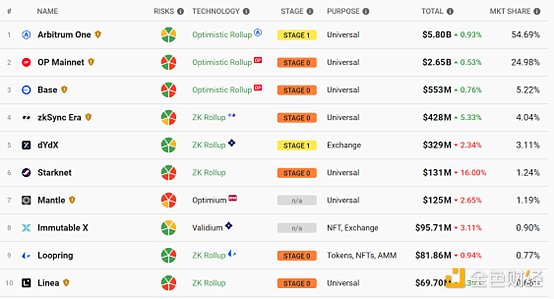 当加密狂热遇上天堂岛：Coinfest Asia 2025在巴厘岛掀起数字革命浪潮
