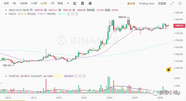 数字资产管理新突破：盯链与至信链强强联合