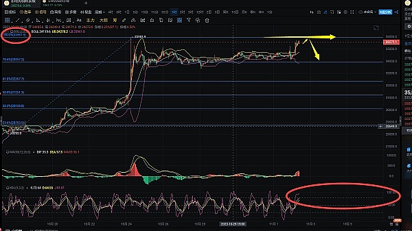 区块链公平竞赛：小散户如何在加密世界分一杯羹？