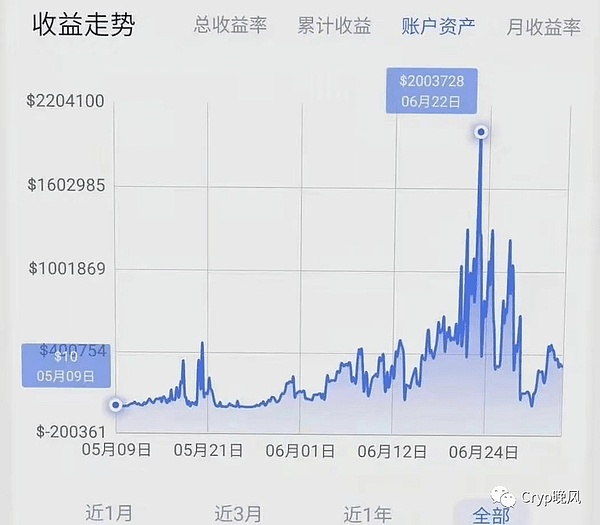 比特币的安全困境：为何DApp才是救命稻草？