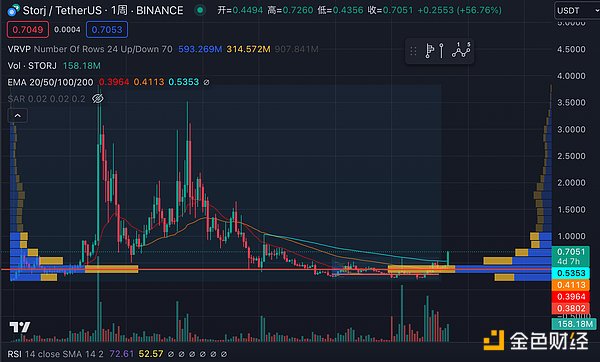 为什么越来越多开发者选择Arbitrum？资深区块链开发者的亲身体验