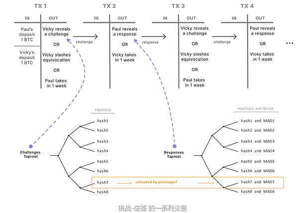 Web3市场观察：NFT巨鲸狂赚500万，OpenSea Pro跨链布局引关注