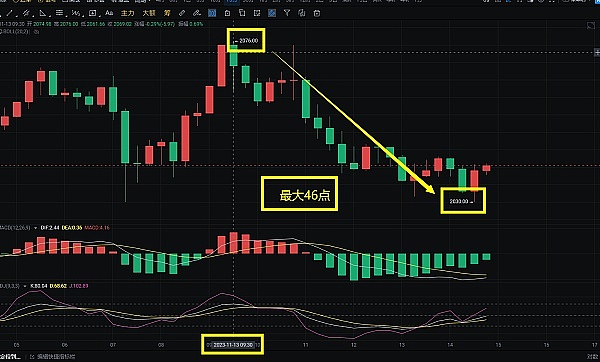 当代码碰上民主：DAO治理合约的前世今生