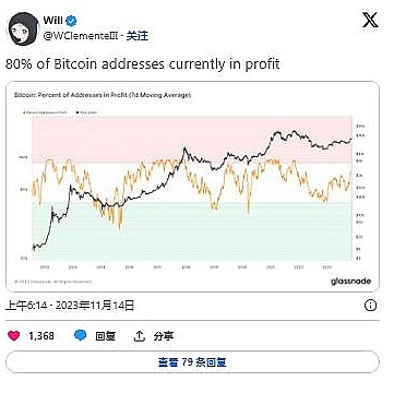 币圈躁动：比特币蓄势待发，山寨币异军突起，机会来了？