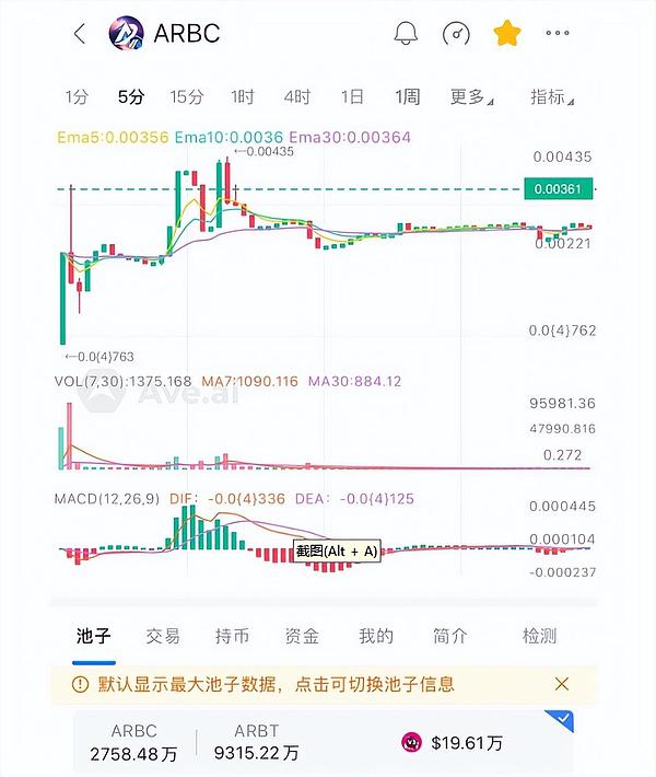10月6日数字资产市场观察：比特币和以太坊走势研判